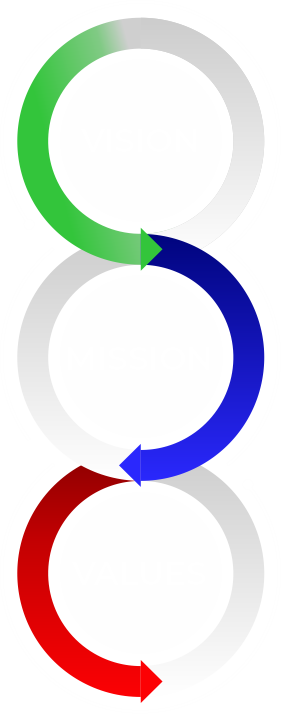 vison mission values Vison Mission Values