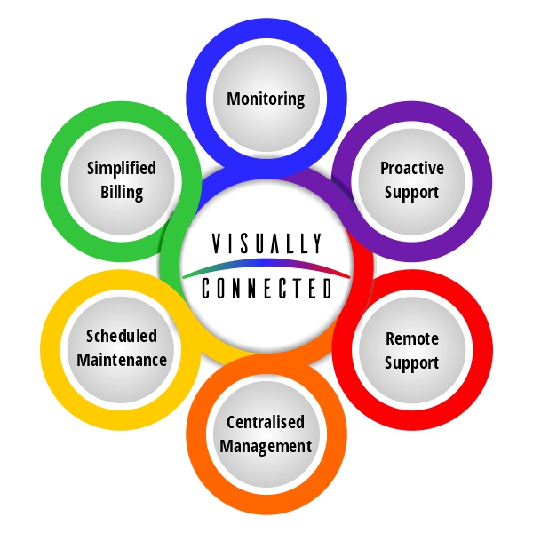 audiovisual maintenance infographic audiovisual support maintenance infographic