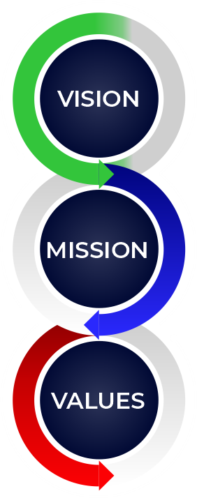 Visually Connected - Vision - Mission - Values