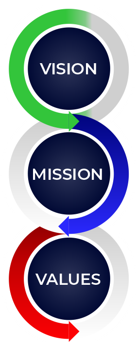VC vison mission values Visually Connected - Vision - Mission - Values