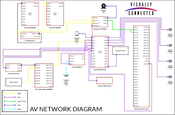 AV system design schematic drawing