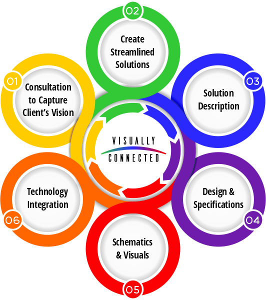 VC Design Consultancy Infographic Design & Consultancy infographic