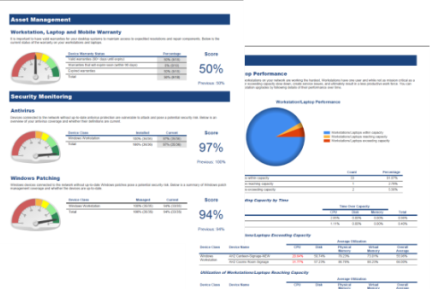 Sample audiovisual asset reports