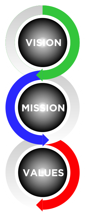 Vision Mission Values infographic Vision - Mission - Values infographic